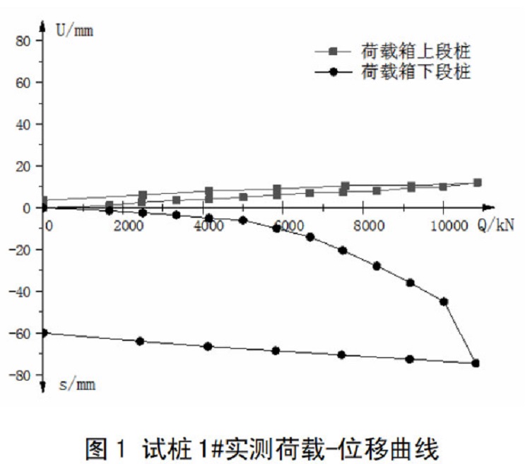 荷載箱檢測(cè)數(shù)據(jù).jpg