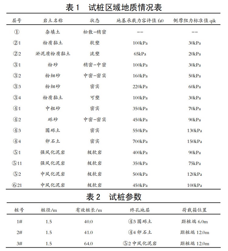 試樁區(qū)域地質(zhì)情況表.jpg