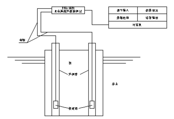 聲波投射法示意圖.jpg